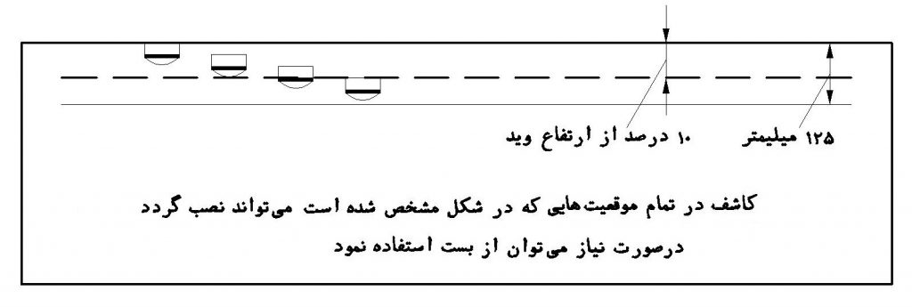 ۰۶