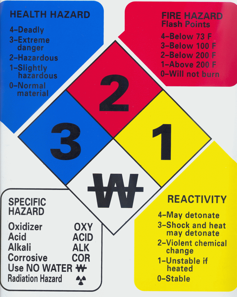 Labeling (2)