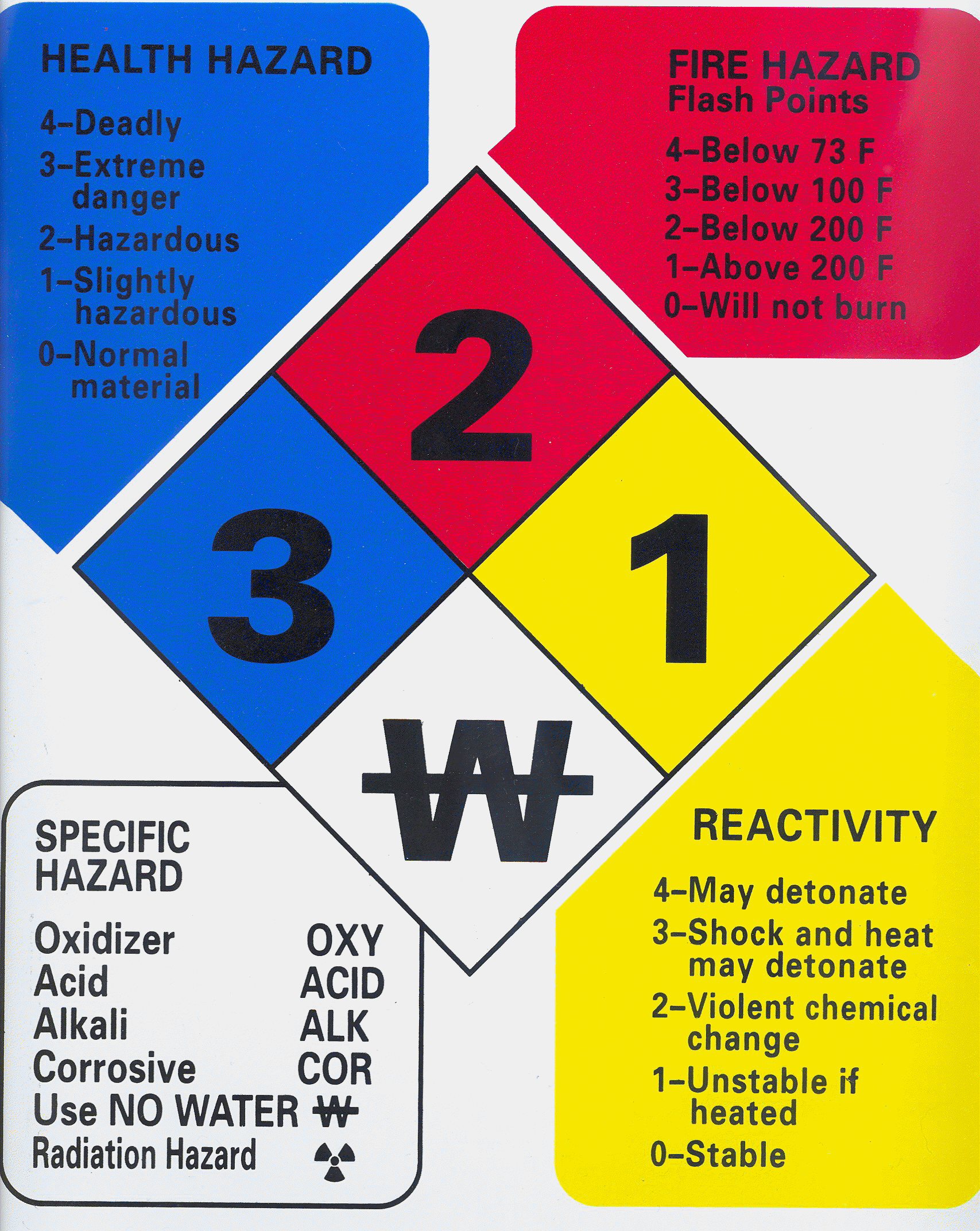 Labeling