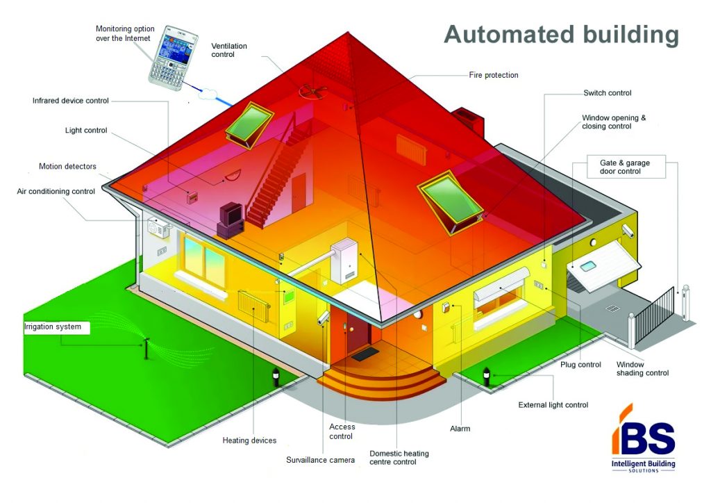 Smart_Building