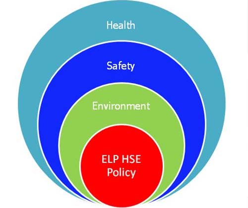 مقاله دوره آموزشی HSE