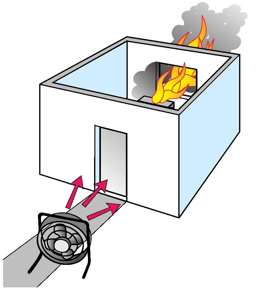 -items-ventilation