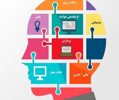 ارائه سامانه نرم افزاری فارسی برای مدیریت بحران های صنعتی