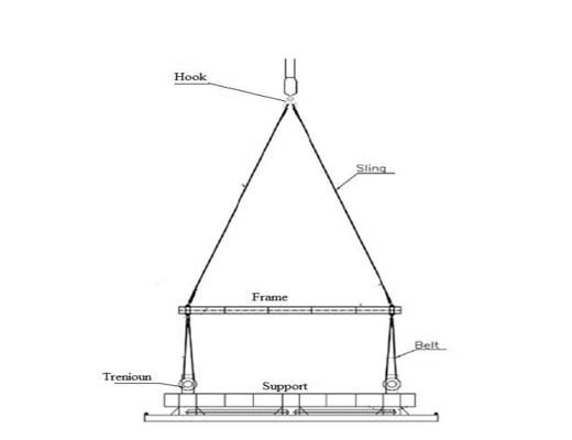 ارزیابی احتمالی ریسک در پروسه ی نصب سازه در بستر دریا
