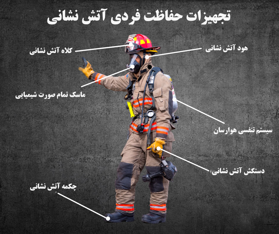 استاندارد تجهیزات آتشنشان شامل لباس، دستکش، کلاه و چکمه برای ایمنی آتشنشانها