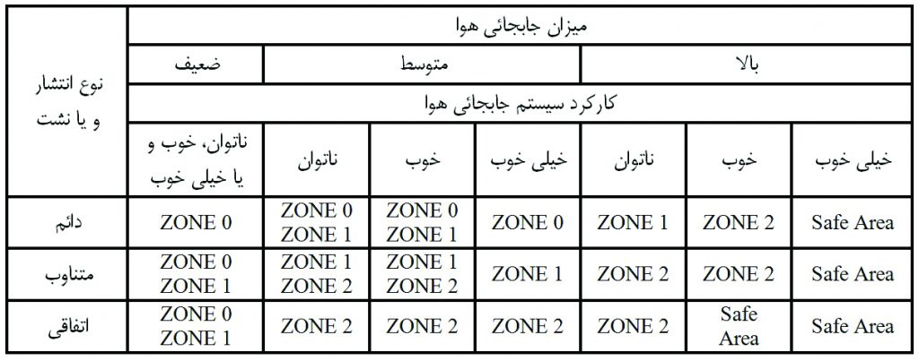 جدول ۰۲
